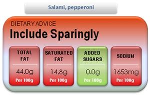 Include Sparingly